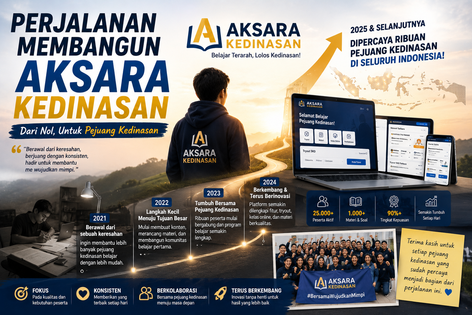 Perjalanan Aksara Kedinasan membangun platform belajar untuk membantu pejuang sekolah kedinasan di seluruh Indonesia.